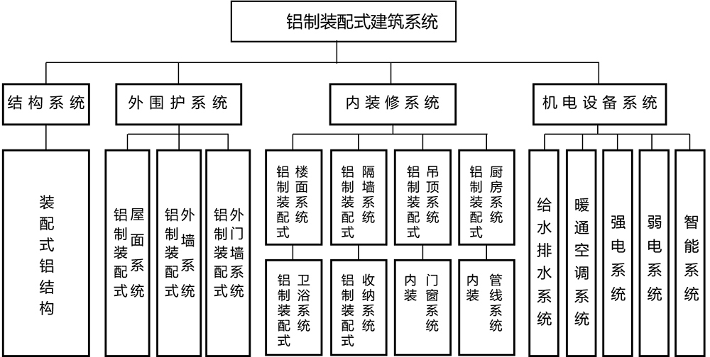 技术应用(图1)